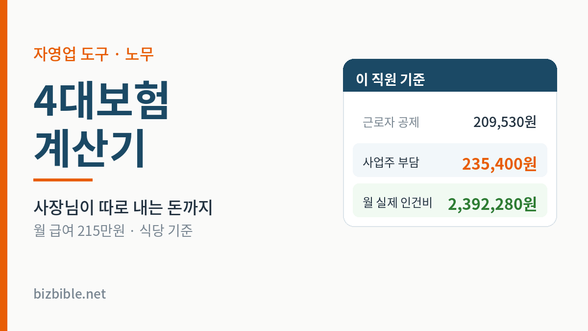 4대보험 계산기 — 근로자 공제액과 사업주 부담액을 한 번에 계산