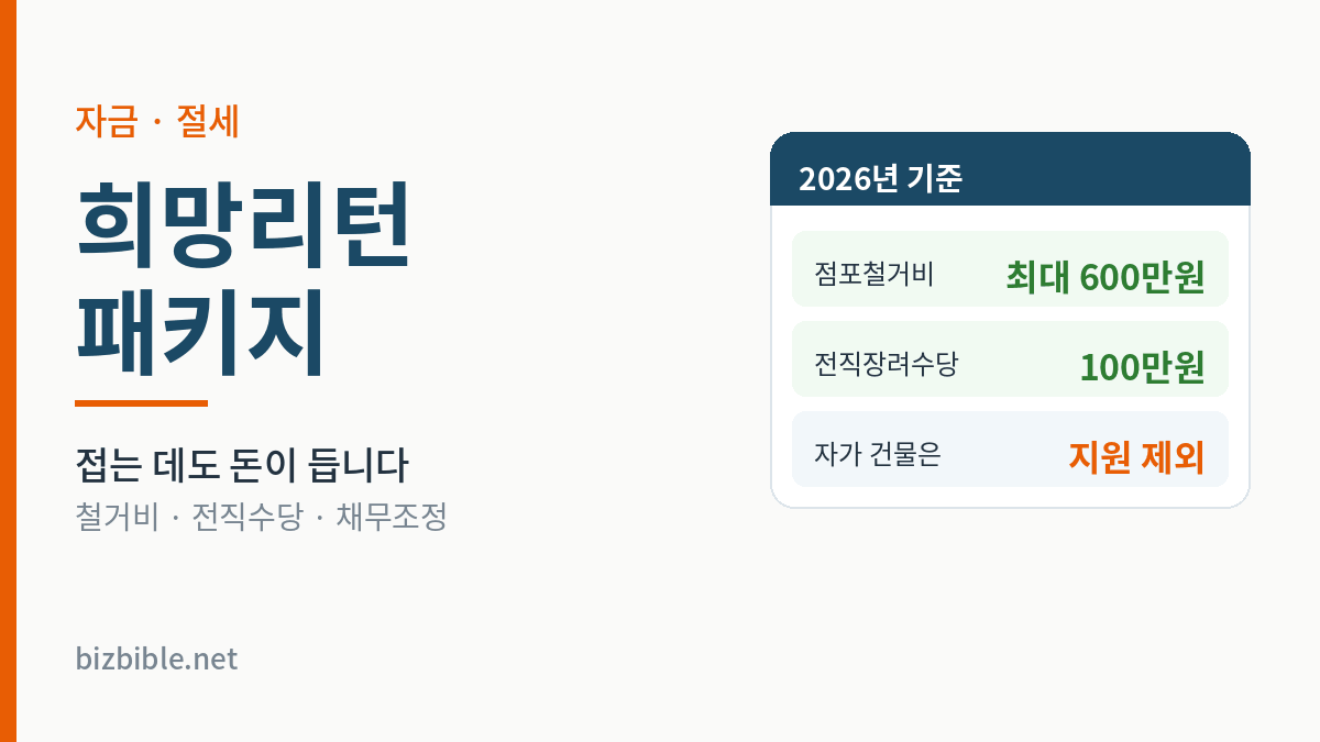 희망리턴패키지 2026년 기준 - 점포철거비 최대 600만원, 전직장려수당 100만원, 자가 건물은 지원 제외