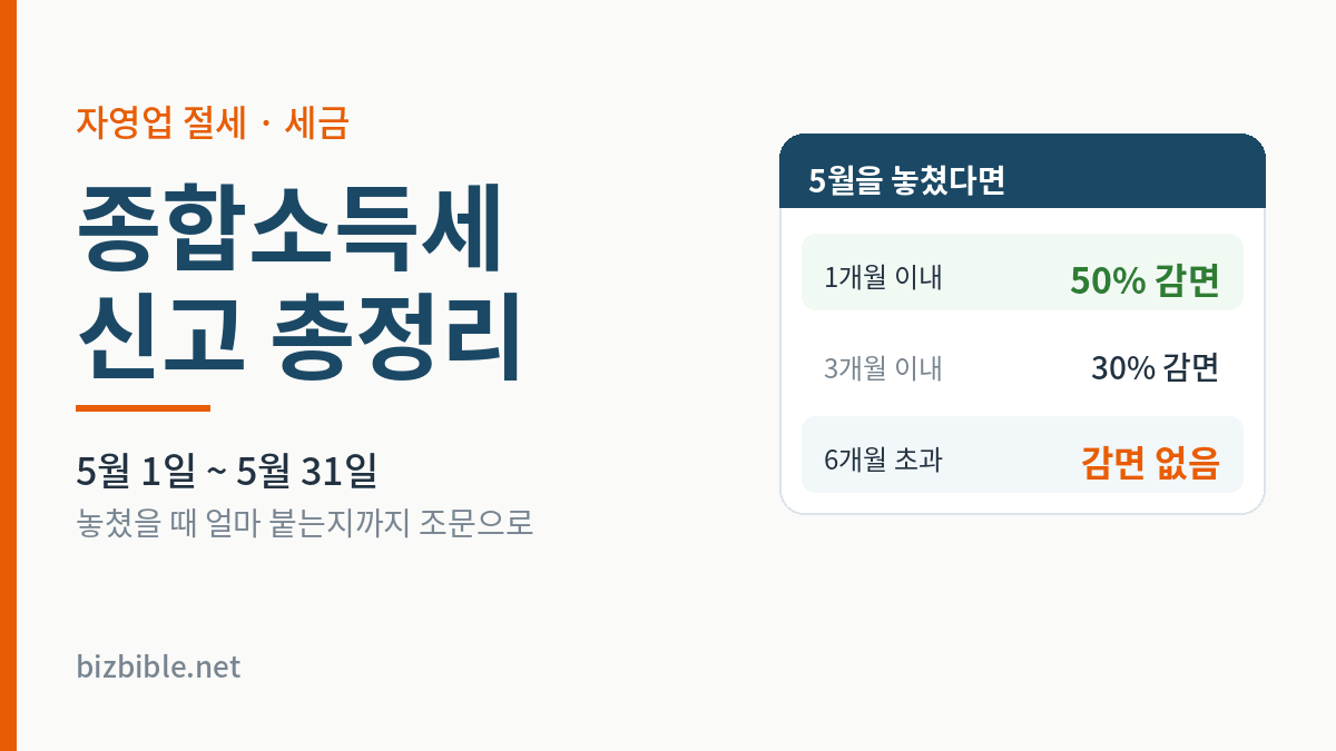 종합소득세 신고 총정리 — 신고기간 5월 1일~5월 31일, 기한 후 신고 가산세 감면 50%·30%·감면 없음