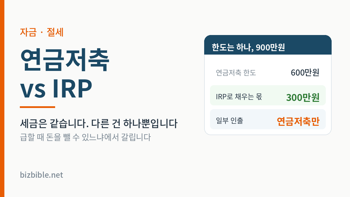 연금저축과 IRP 비교 - 세액공제 한도 900만원 중 연금저축은 600만원까지, 나머지 300만원은 IRP로, 일부 인출은 연금저축만 가능