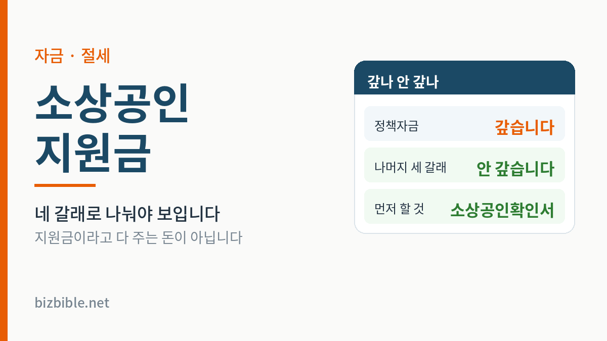 소상공인 지원금 분류 - 정책자금은 갚는 융자, 나머지 세 갈래는 안 갚음, 먼저 할 것은 소상공인확인서 발급