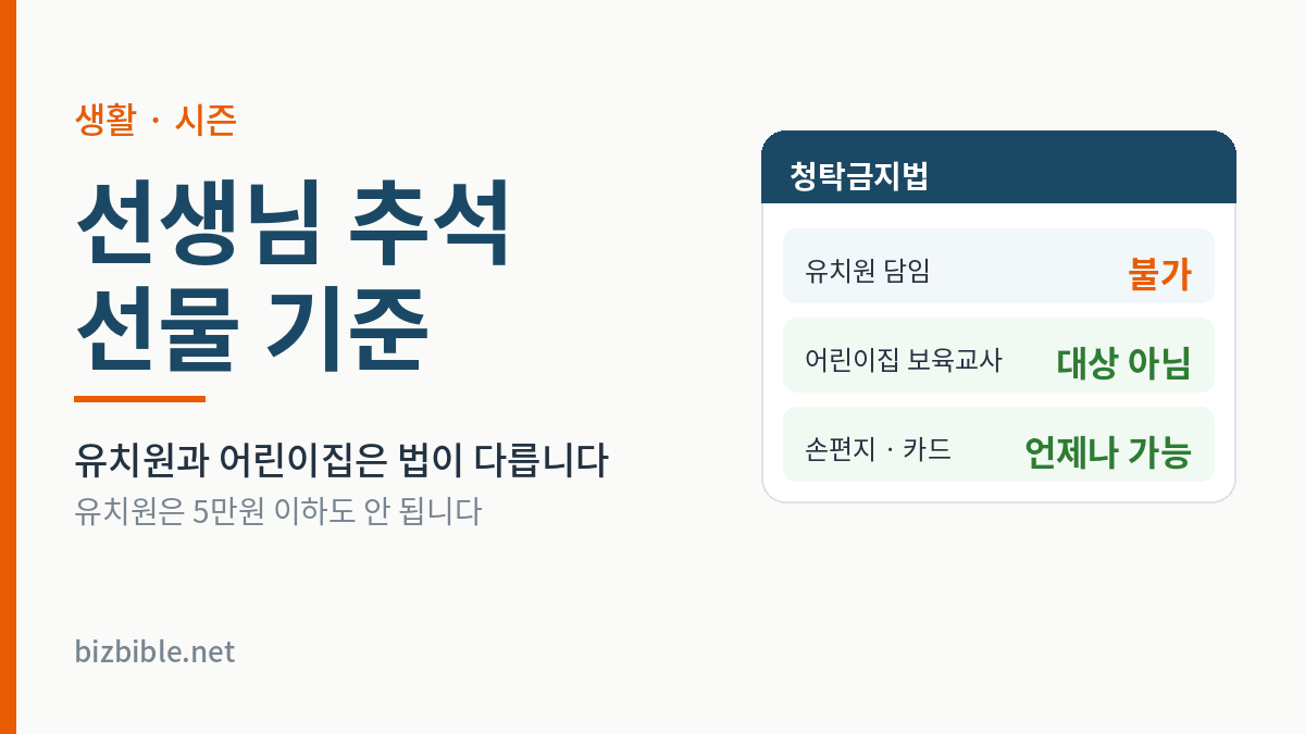 청탁금지법 기준 - 유치원 담임 불가, 어린이집 보육교사 대상 아님, 손편지 카드 언제나 가능