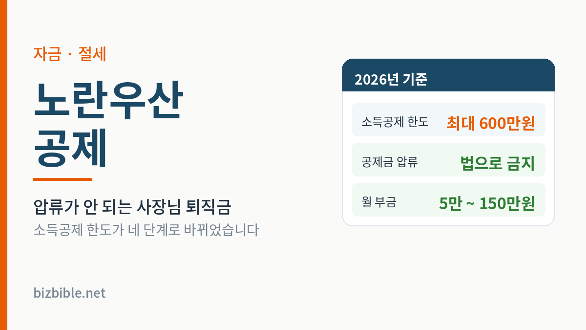 노란우산공제 2026년 기준 - 소득공제 한도 최대 600만원, 공제금 압류 법으로 금지, 월 부금 5만원부터 150만원