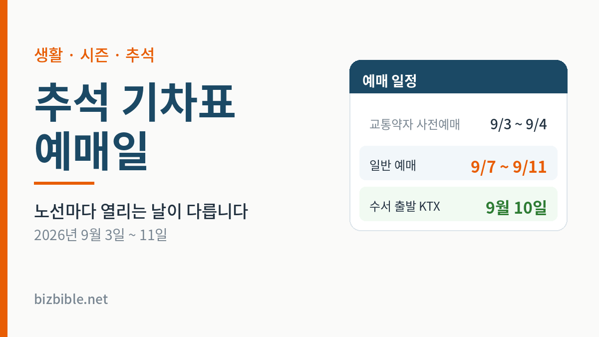 2026 추석 기차표 예매 일정 — 교통약자 사전예매 9월 3~4일, 일반 예매 9월 7~11일