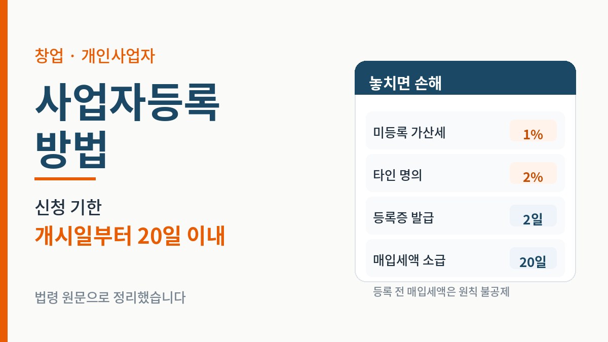 사업자등록 신청 기한 개시일부터 20일과 미등록 가산세 1퍼센트