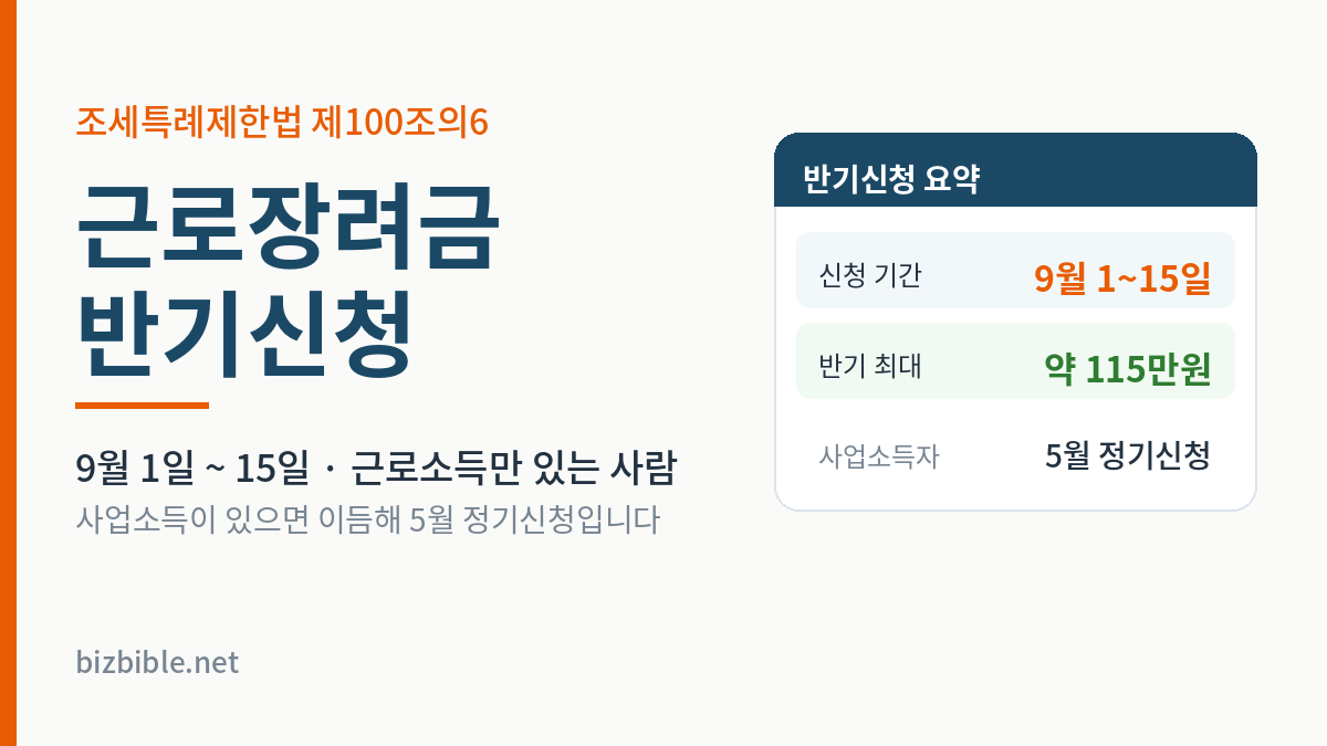 근로장려금 반기신청 — 9월 1일부터 15일까지, 반기 최대 약 115만원, 사업소득자는 5월 정기신청