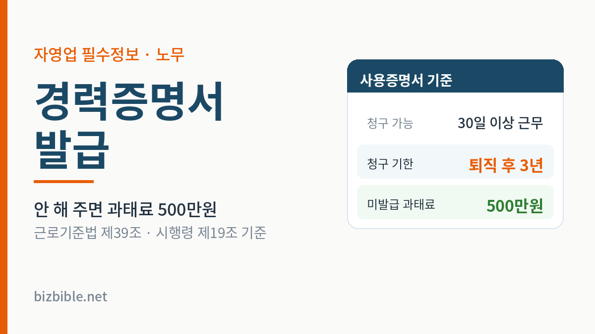 경력증명서 발급 청구 조건 30일과 퇴직 후 3년, 미발급 과태료 500만원