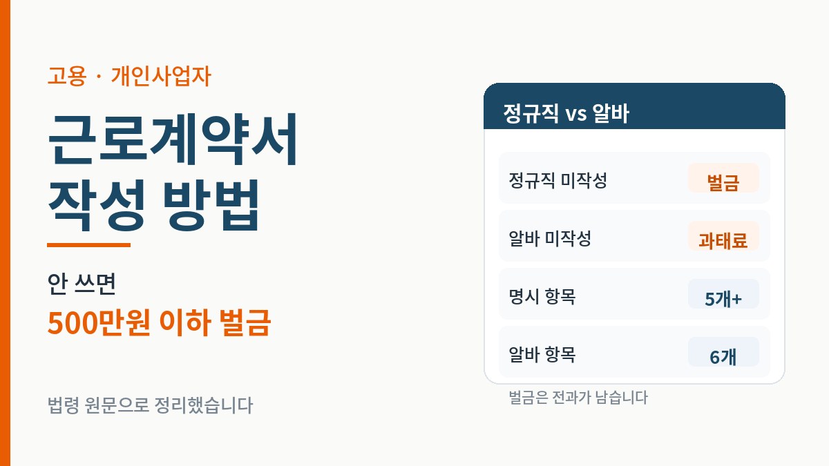 근로계약서 명시 항목과 미작성 시 벌금