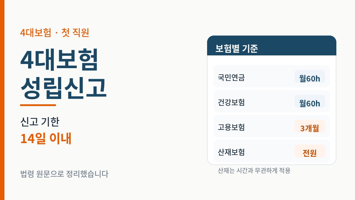 4대보험 성립신고 기한 14일과 보험별 가입 기준