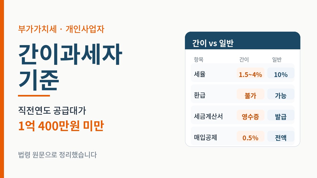 간이과세자 기준 1억 400만원과 일반과세자 차이 비교표