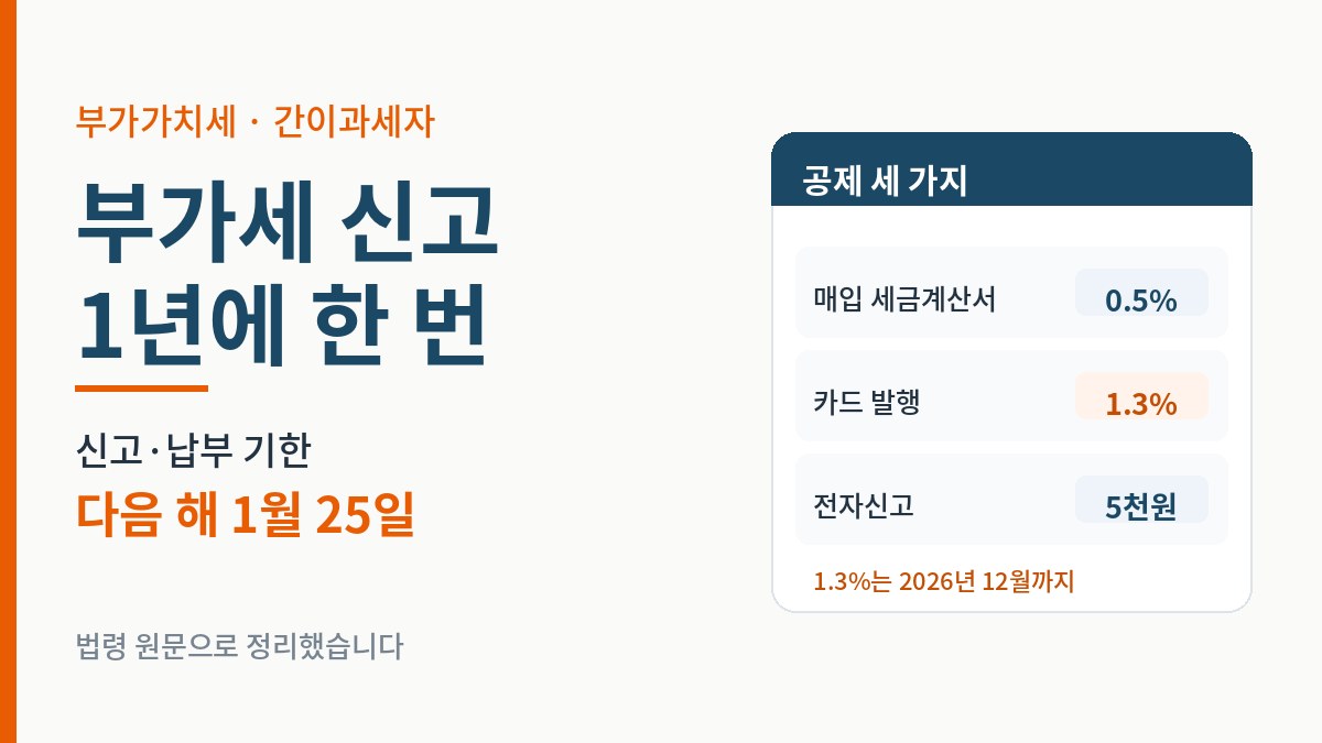 간이과세자 부가세 신고 기한 1월 25일과 공제 세 가지