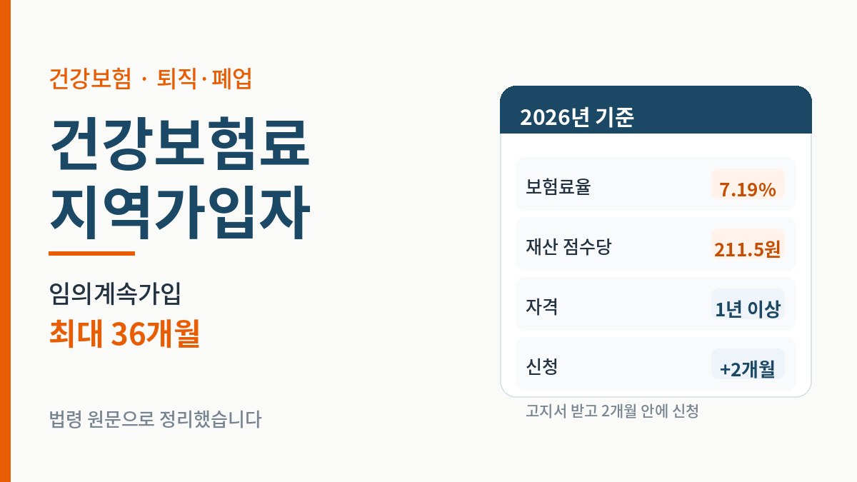 건강보험료 지역가입자 산정 기준과 임의계속가입 36개월