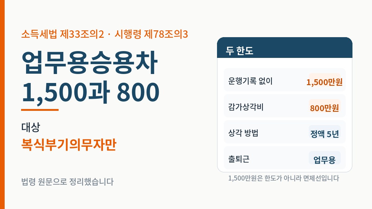 업무용승용차 비용처리 요약 - 1,500만원과 800만원, 정액 5년