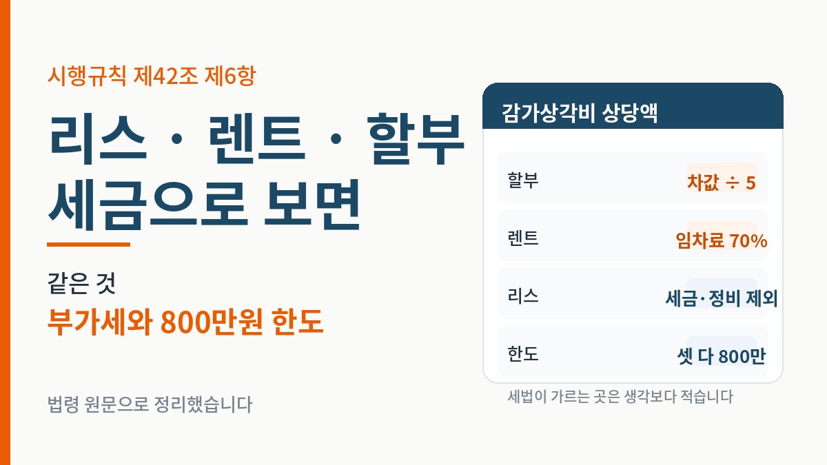 차량 리스 렌트 할부 비교 - 감가상각비 상당액 계산 차이