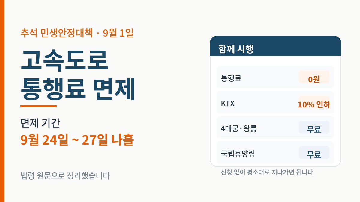2026 추석 고속도로 통행료 면제 요약 - 9월 24일부터 27일까지 나흘, KTX 10% 인하, 4대궁과 국립휴양림 무료