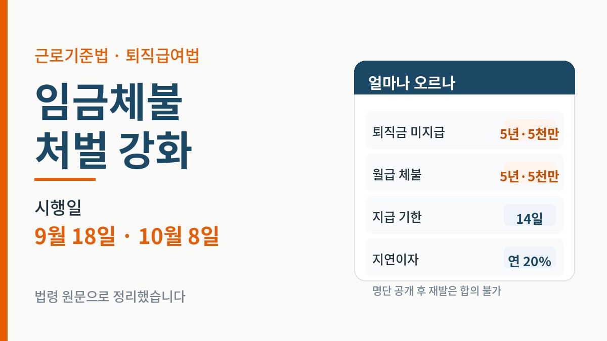 임금체불 처벌 강화 요약 - 퇴직금 9월 18일, 월급 10월 8일부터 5년 이하 징역 5천만원 이하 벌금