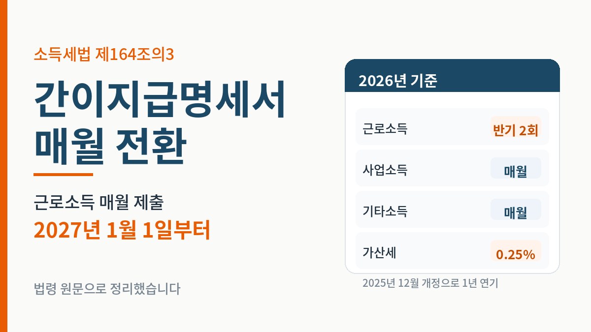 근로소득 간이지급명세서 매월 전환 시점 - 2027년 1월 1일 지급분부터