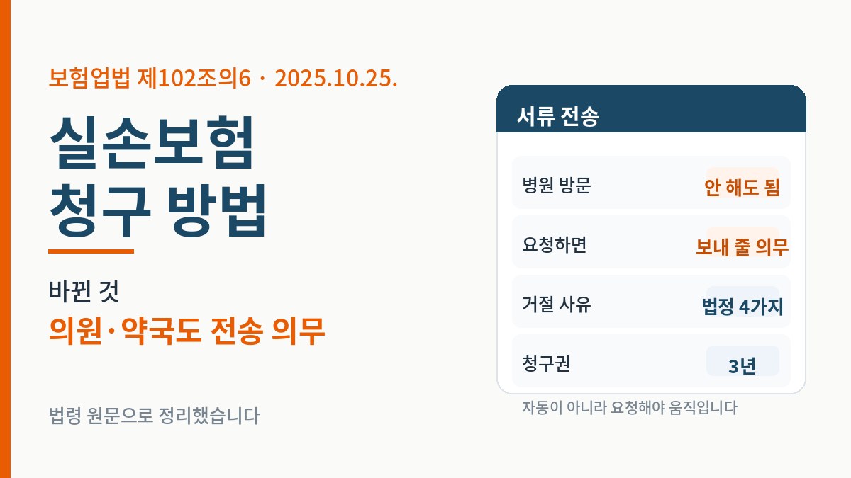 실손보험 청구 방법 요약 - 의원·약국 서류 전송 의무, 청구권 3년