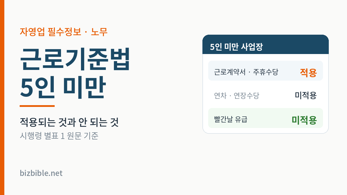근로기준법 5인 미만 사업장에 적용되는 것과 안 되는 것 요약