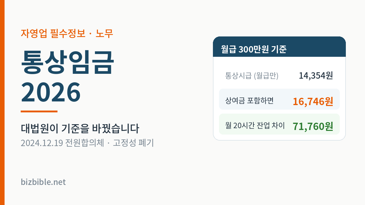 통상임금 월급 300만원 기준 통상시급과 상여금 포함 시 차이