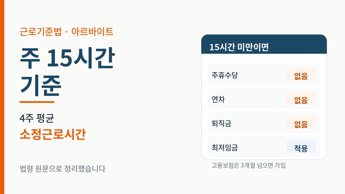 주 15시간 미만 근로자의 주휴수당 연차 퇴직금 적용 여부