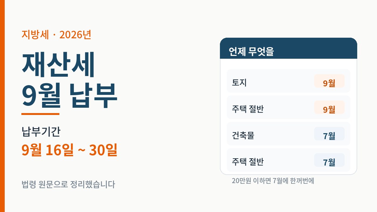 재산세 9월 납부기간 9월 16일부터 30일까지, 토지와 주택 절반