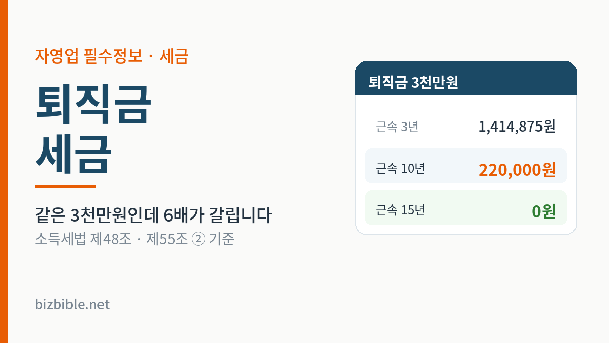 퇴직금 3천만원 기준 근속연수별 퇴직소득세 비교