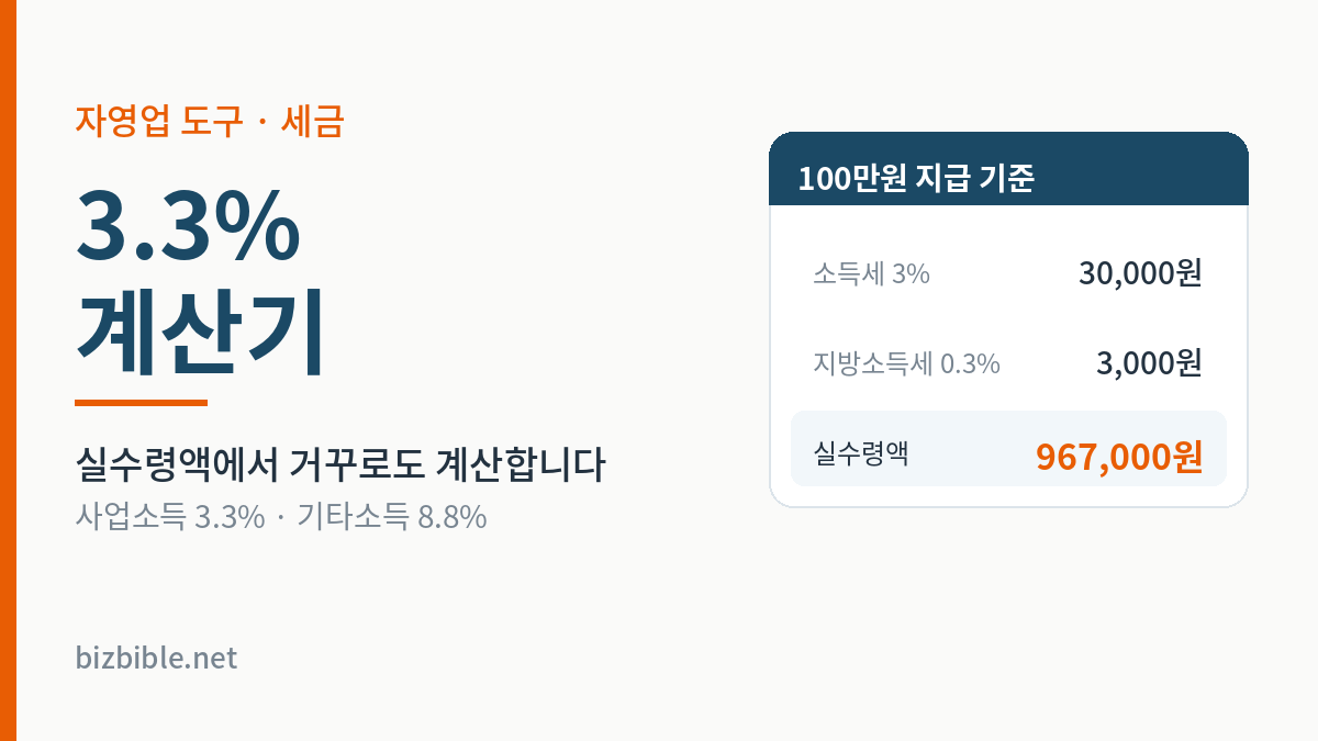 3.3% 계산기 100만원 지급 시 소득세 3만원 지방소득세 3천원 실수령 96만7천원