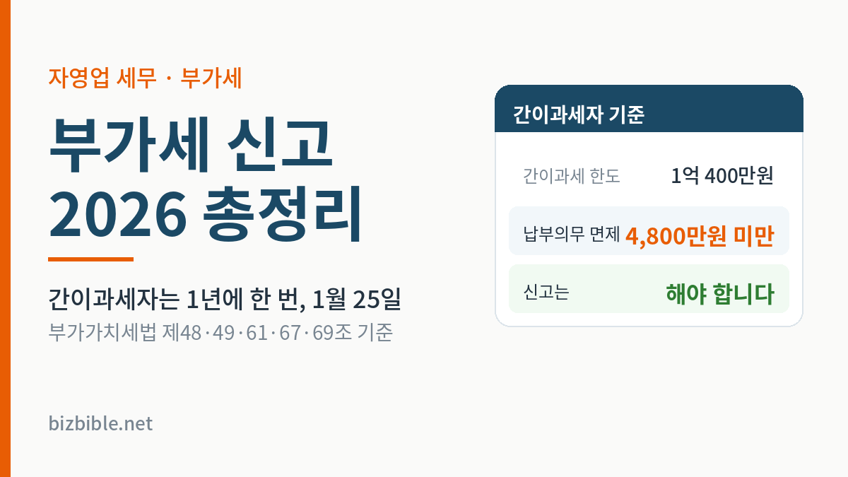 부가세 신고 2026 — 간이과세 한도 1억 400만원, 납부의무 면제 4,800만원 미만
